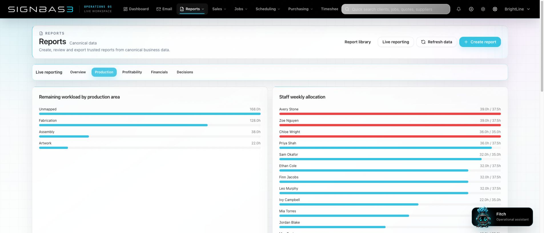 SignBas3 production report showing remaining workload, staff allocation and task priorities